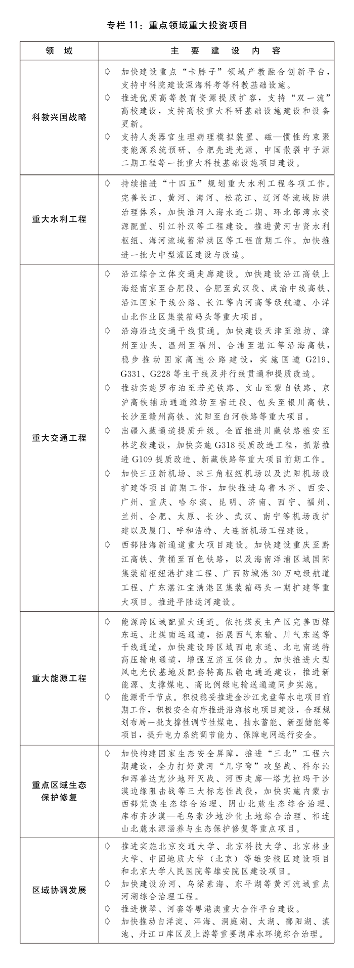 火狐电竞两会受权发布丨关于2023年国民经济和社会发展计划执行情况与2024年国民经济和社会发展计划草案的报告(图14)