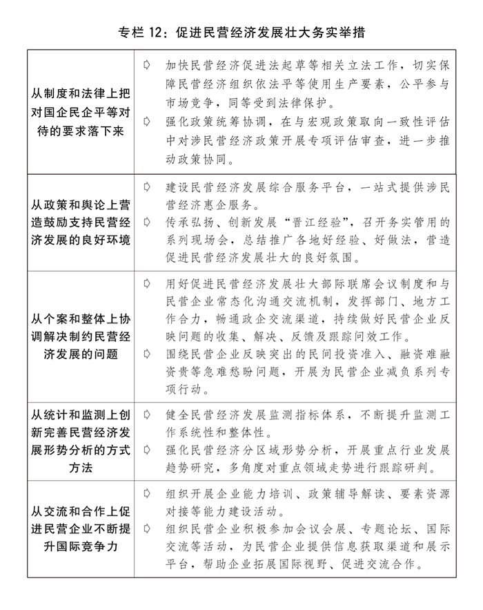 火狐电竞两会受权发布丨关于2023年国民经济和社会发展计划执行情况与2024年国民经济和社会发展计划草案的报告(图15)