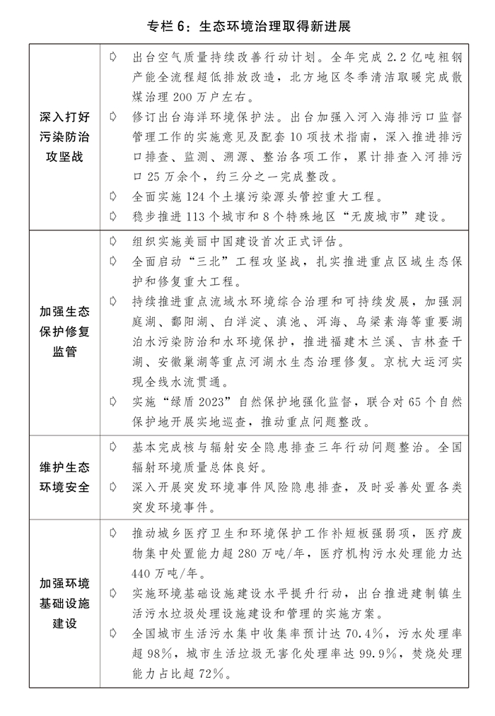 火狐电竞两会受权发布丨关于2023年国民经济和社会发展计划执行情况与2024年国民经济和社会发展计划草案的报告(图9)