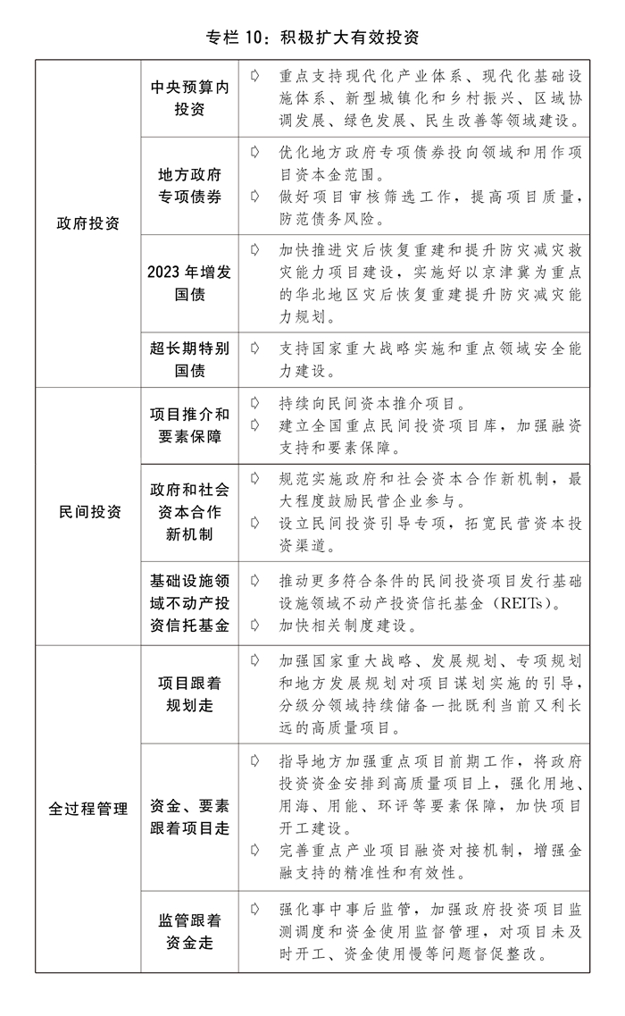 火狐电竞两会受权发布丨关于2023年国民经济和社会发展计划执行情况与2024年国民经济和社会发展计划草案的报告(图13)