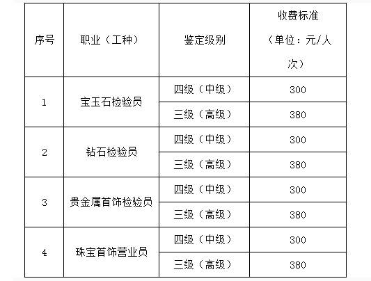 GT火狐电竞C证书怎么考(图1)