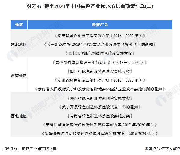 重磅！2020年中国绿色产业园相关政策汇总及解读(火狐电竞全) 绿色发展势在必行(图4)