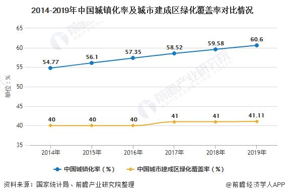 火狐电竞2020年中国绿化苗木行业发展现状分析 华东地区、江苏省产量名列前茅(图1)