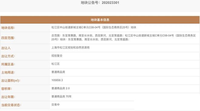 火狐电竞『官方』上海松江金地丰盛道售楼处发布：金地丰盛道等您来探访！(图2)