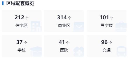 火狐电竞上海浦东—保利天峯售楼处电线小时电话最新价格最新详情！(图15)