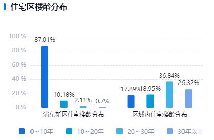 火狐电竞上海浦东—保利天峯售楼处电线小时电话最新价格最新详情！(图17)
