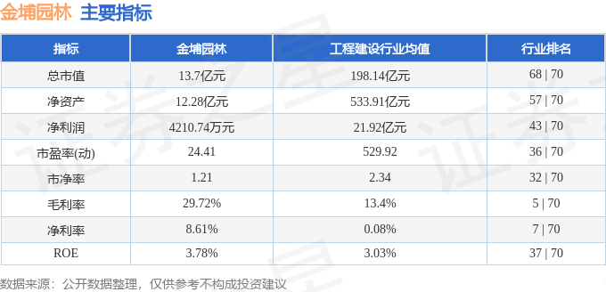 火狐电竞行情快报：金埔园林（301098）3月25日主力资金净卖出37316万元(图2)