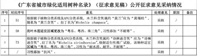 火狐电竞全部采纳！广东省住建厅公布(图1)
