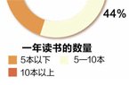 火狐电竞林业局印发全国平原绿化三期工程规划(2011-20年)(图1)