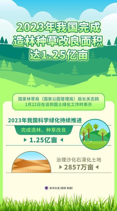 火狐电竞中国更绿了村庄覆盖率都高达3201%！卫星：沙漠都出现“绿点”(图3)