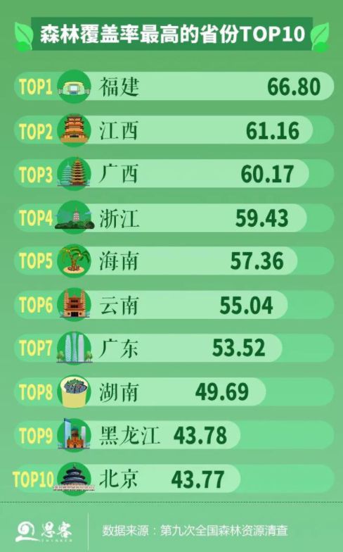 火狐电竞中国更绿了村庄覆盖率都高达3201%！卫星：沙漠都出现“绿点”(图8)