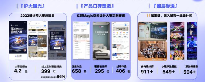 火狐电竞立邦X住小帮：创新多元营销模式持续引领家装潮流风向(图1)