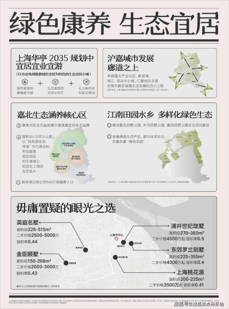 火狐电竞五个院子的别墅上海(五个院子的别墅)楼盘详情-房价-户型-容积率小区环境(图14)