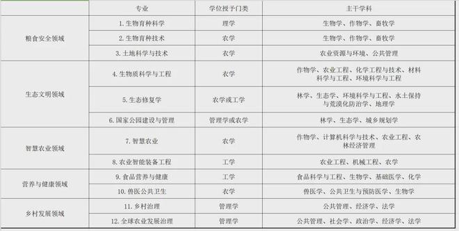火狐电竞国家急需紧缺专业！这几所学校分数不高可重点关注！(图1)