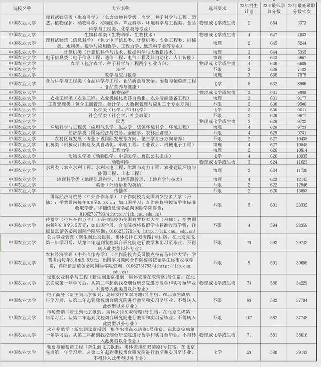 火狐电竞国家急需紧缺专业！这几所学校分数不高可重点关注！(图2)