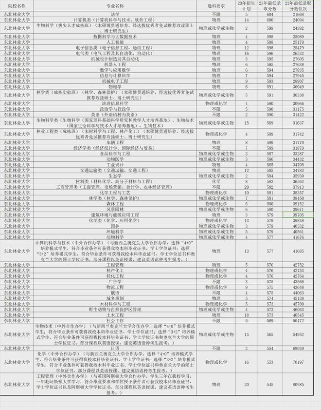 火狐电竞国家急需紧缺专业！这几所学校分数不高可重点关注！(图5)