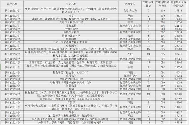 火狐电竞国家急需紧缺专业！这几所学校分数不高可重点关注！(图4)