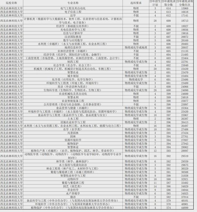 火狐电竞国家急需紧缺专业！这几所学校分数不高可重点关注！(图6)