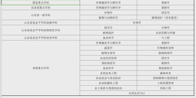 火狐电竞国家急需紧缺专业！这几所学校分数不高可重点关注！(图8)