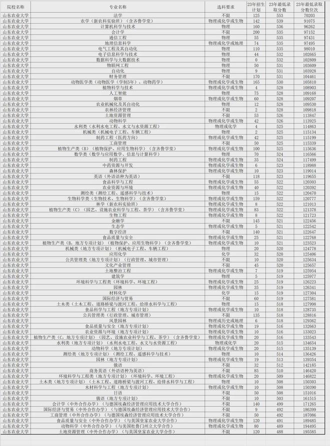 火狐电竞国家急需紧缺专业！这几所学校分数不高可重点关注！(图9)