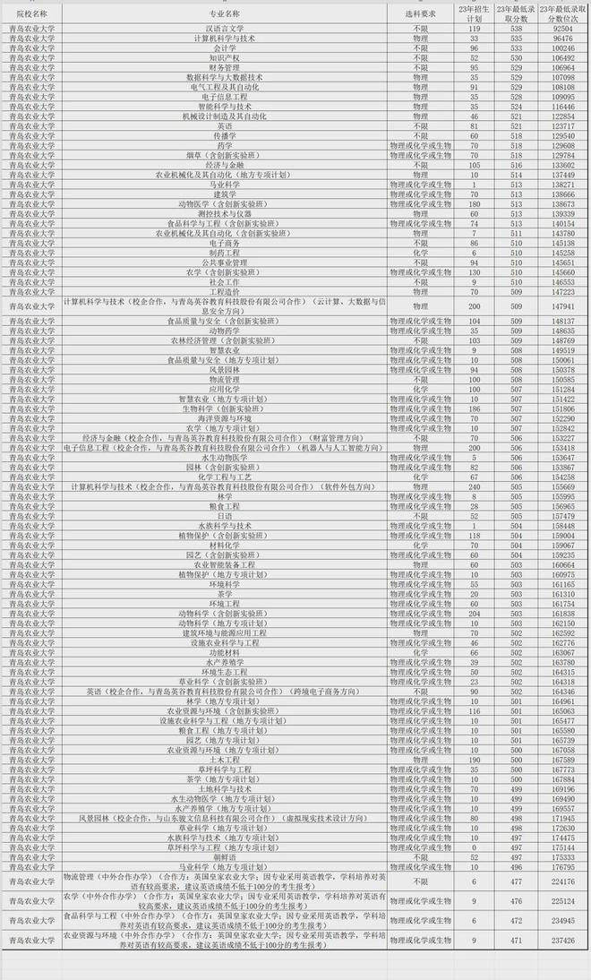 火狐电竞国家急需紧缺专业！这几所学校分数不高可重点关注！(图10)