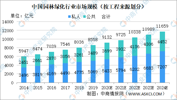 火狐电竞2020年中国园林绿化市场现状及市场规模预测分析(图1)
