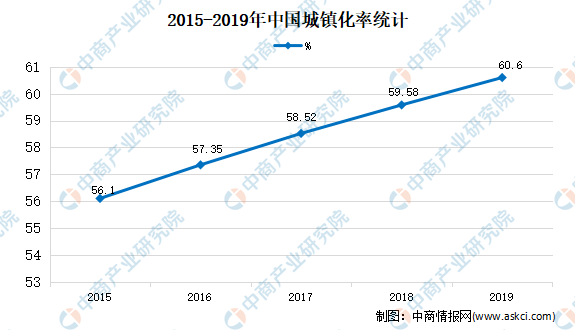火狐电竞2020年中国园林绿化市场现状及市场规模预测分析(图2)
