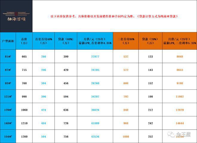 火狐电竞海淀区栖海澐颂-栖海澐颂官方网站欢迎您丨最新房价详情(图6)