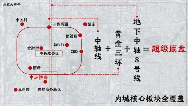 火狐电竞丰台中环悦府售楼处中环悦府官方网站一文读懂（附详细资料）(图12)