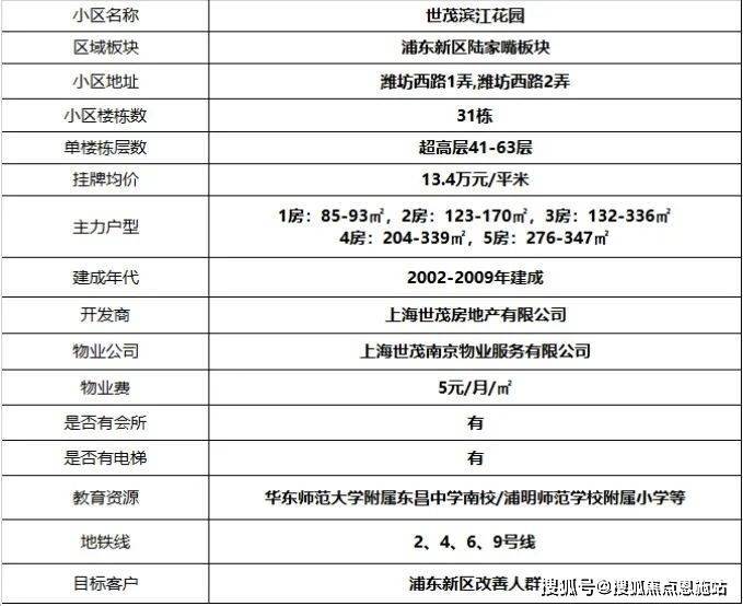火狐电竞首页：上海陆家嘴世茂滨江花园 -售楼处-楼盘详情-房价-滨江花园户型-小区环境(图5)
