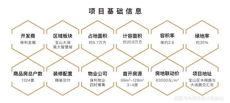 火狐电竞保利海上臻悦(售楼处)首页网站上海宝山-保利海上臻悦售楼处欢迎您楼盘详情(图2)
