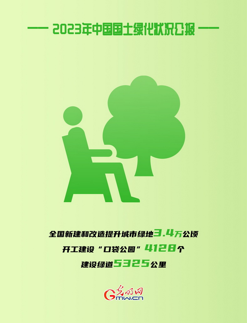 海报丨2023年全国国土绿化面积超800万公火狐电竞顷(图5)