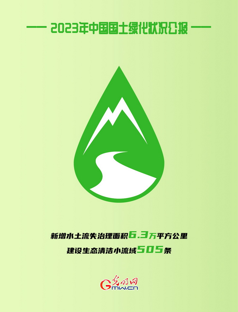 海报丨2023年全国国土绿化面积超800万公火狐电竞顷(图3)