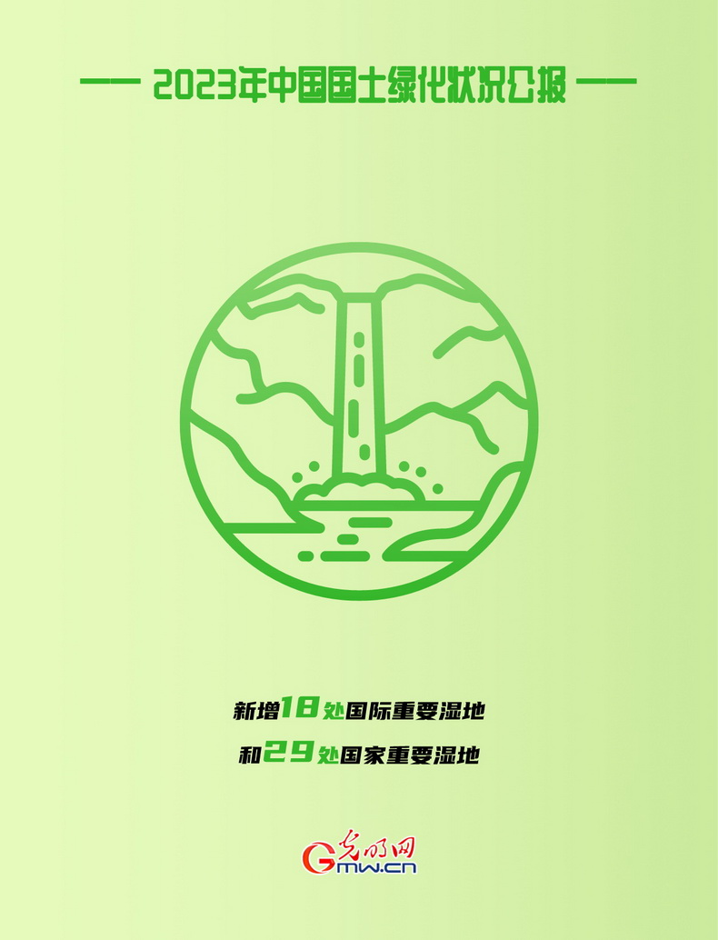 海报丨2023年全国国土绿化面积超800万公火狐电竞顷(图6)