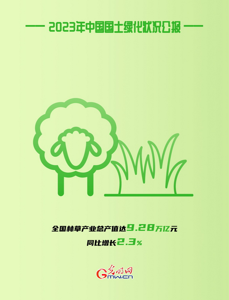 海报丨2023年全国国土绿化面积超800万公火狐电竞顷(图7)