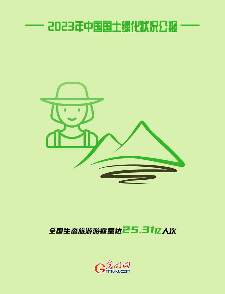 海报丨2023年全国国土绿化面积超800万公火狐电竞顷(图8)