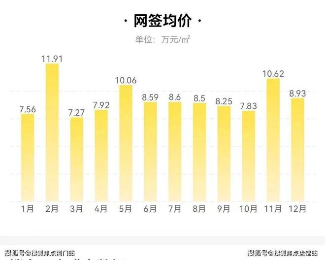 火狐电竞杭州上城金茂府售楼处：爆炸新闻！小区绿化率多少？容积率多少(图7)