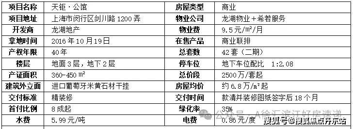 上海龙湖天钜(火狐电竞龙湖天钜)首页网站丨-楼盘详情-户型配套(图26)