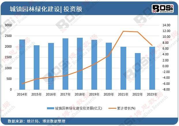 火狐电竞绿化浪潮席卷全国中国园林绿化市场蓬勃发展(图1)