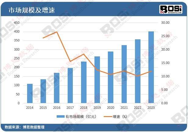 火狐电竞绿化浪潮席卷全国中国园林绿化市场蓬勃发展(图2)