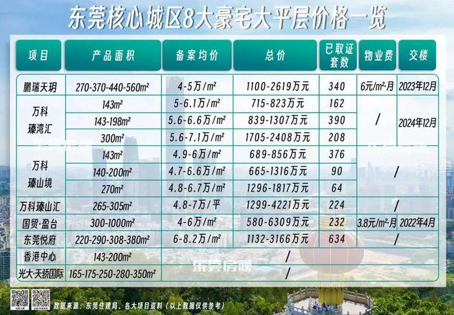 火狐电竞东莞房价的转折点藏在这条曲线内(图4)
