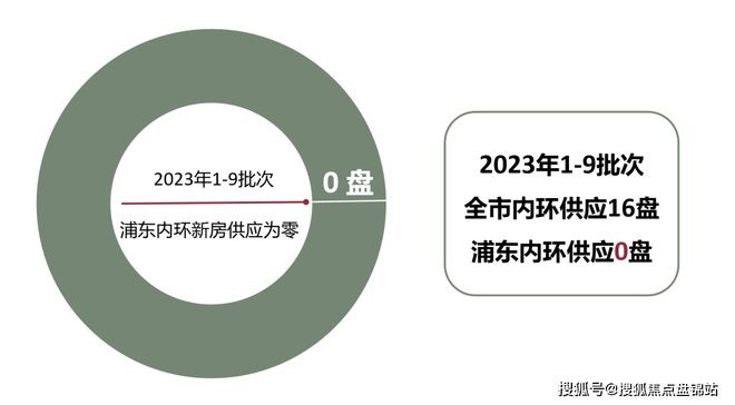 中海海上和火狐电竞集官方发布@杨浦中海海上和集售楼处电话@房产百科(图1)
