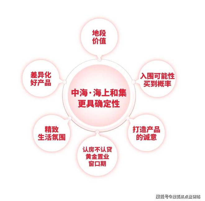 中海海上和火狐电竞集官方发布@杨浦中海海上和集售楼处电话@房产百科(图4)