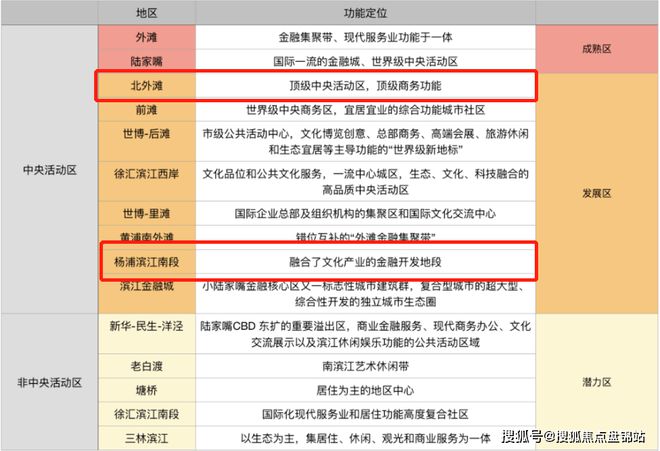 中海海上和火狐电竞集官方发布@杨浦中海海上和集售楼处电话@房产百科(图17)