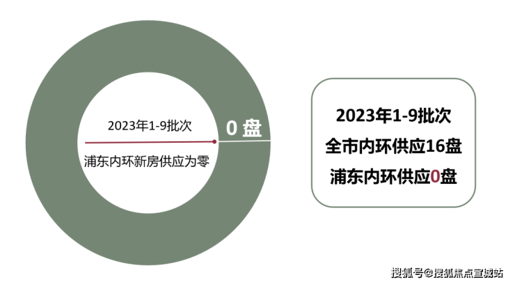 上海杨浦中海海上和集火狐电竞(售楼处)最新网站中海海上和集售楼处欢迎您楼盘详情(图2)