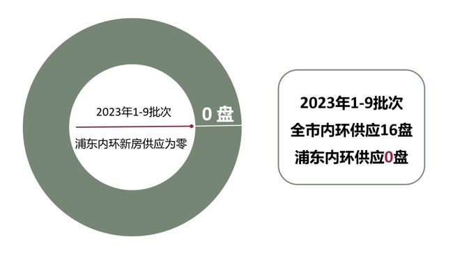 火狐电竞中海海上和集售楼处电话【预约通道】上海中海海上和集@官方网站(图2)