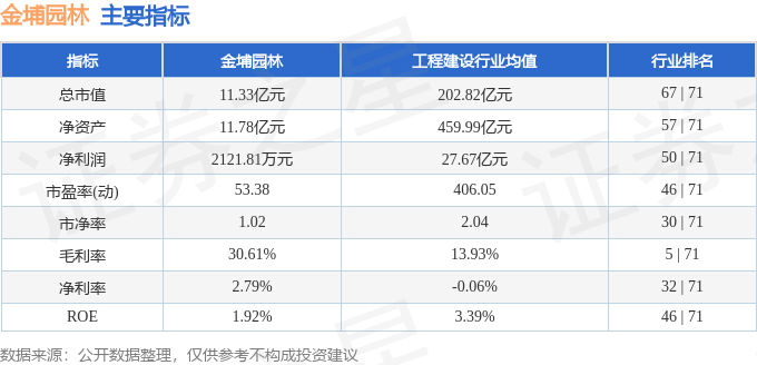 火狐电竞行情快报：金埔园林（301098）4月22日主力资金净卖出8583万元(图2)