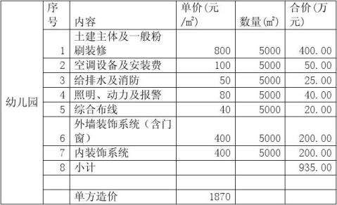 火狐电竞幼儿园设计说明(图5)
