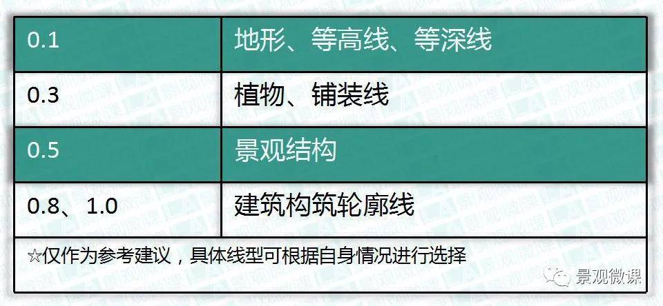 火狐电竞表现手法 园林景观平面图的抄绘步骤详解(图5)